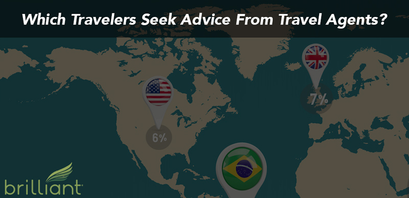 Which Travelers Seek Advice From Travel Agents