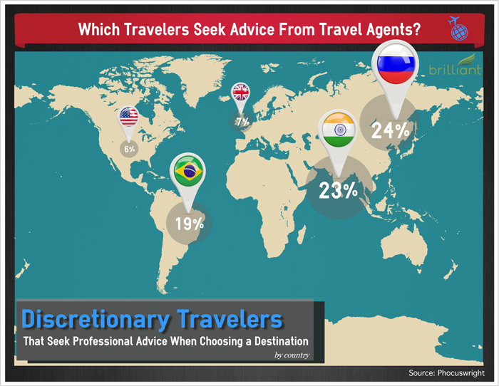 Which Travelers Seek Advice From Travel Agents? [INFOGRAPHIC]